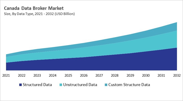 north-america-data-broker-market-size-segmentation.jpg north-america-data-broker-market-size-segmentation.jpg