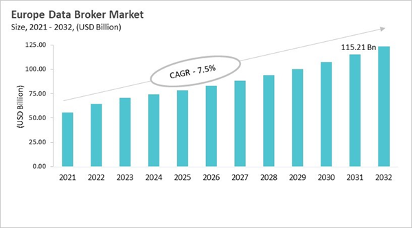 europe-data-broker-market-size.jpg europe-data-broker-market-size.jpg