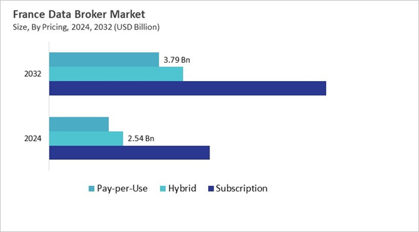 europe-data-broker-market-size-segmentation.jpg europe-data-broker-market-size-segmentation.jpg