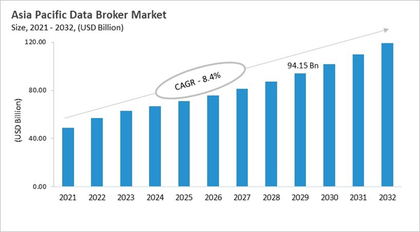 asia-pacific-data-broker-market-size.jpg asia-pacific-data-broker-market-size.jpg
