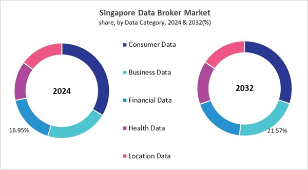 asia-pacific-data-broker-market-size-segmentation.jpg asia-pacific-data-broker-market-size-segmentation.jpg