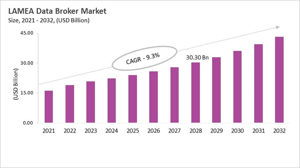 lamea-data-broker-market-size.jpg lamea-data-broker-market-size.jpg