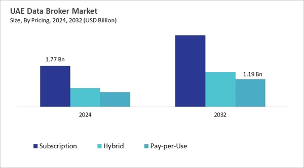 lamea-data-broker-market-size-segmentation.jpg lamea-data-broker-market-size-segmentation.jpg