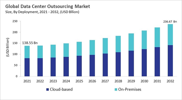 data-center-outsourcing-market-size.jpg data-center-outsourcing-market-size.jpg