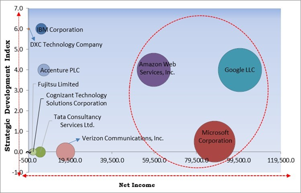data-center-outsourcing-market-competition-analysis.jpg data-center-outsourcing-market-competition-analysis.jpg