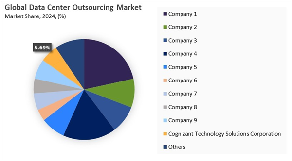 data-center-outsourcing-market-share-analysis.jpg data-center-outsourcing-market-share-analysis.jpg