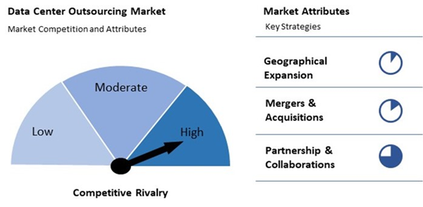 data-center-outsourcing-market-competition-attributes.jpg data-center-outsourcing-market-competition-attributes.jpg