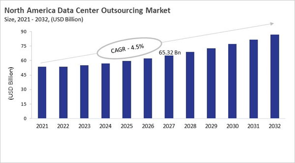 north-america-data-center-outsourcing-market-size.jpg north-america-data-center-outsourcing-market-size.jpg