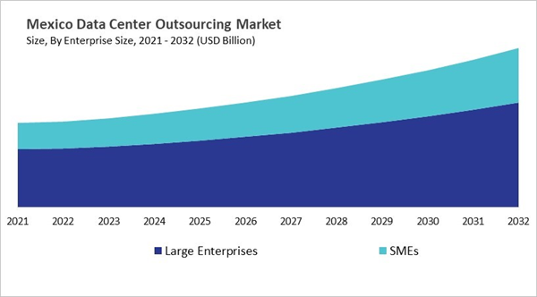 north-america-data-center-outsourcing-market-size-segmentation.jpg north-america-data-center-outsourcing-market-size-segmentation.jpg