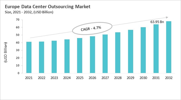 europe-data-center-outsourcing-market-size.jpg europe-data-center-outsourcing-market-size.jpg