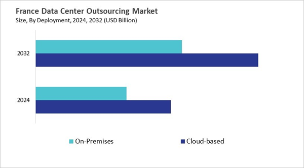 europe-data-center-outsourcing-market-size-segmentation.jpg europe-data-center-outsourcing-market-size-segmentation.jpg
