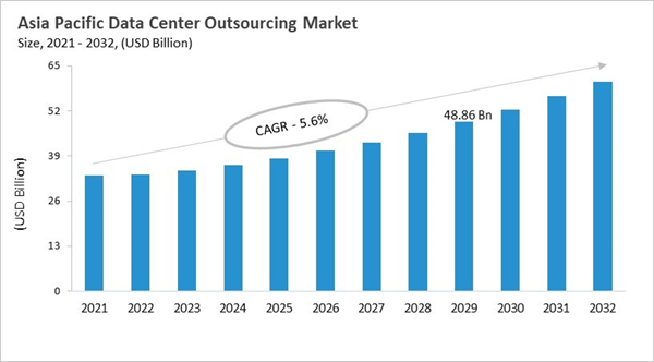 asia-pacific-data-center-outsourcing-market-size.jpg asia-pacific-data-center-outsourcing-market-size.jpg