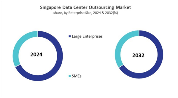 asia-pacific-data-center-outsourcing-market-size-segmentation.jpg asia-pacific-data-center-outsourcing-market-size-segmentation.jpg