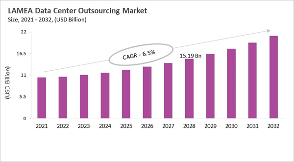 lamea-data-center-outsourcing-market-size.jpg lamea-data-center-outsourcing-market-size.jpg