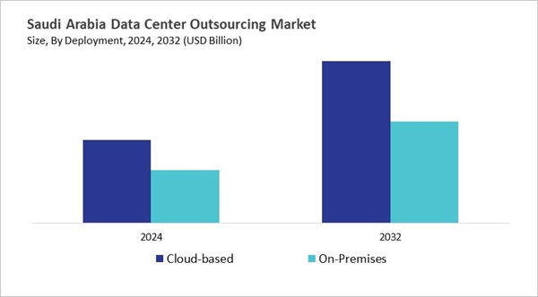 lamea-data-center-outsourcing-market-size-segmentation.jpg lamea-data-center-outsourcing-market-size-segmentation.jpg