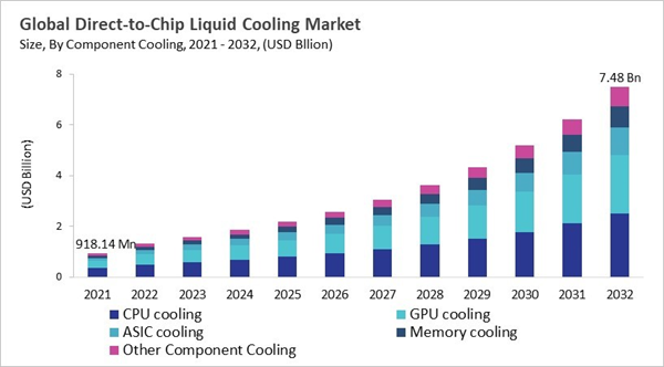 direct-to-chip-liquid-cooling-market-size.jpg direct-to-chip-liquid-cooling-market-size.jpg