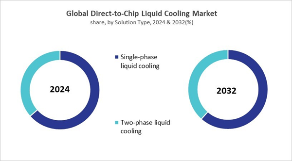 direct-to-chip-liquid-cooling-market-share.jpg direct-to-chip-liquid-cooling-market-share.jpg