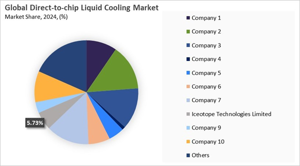 direct-to-chip-liquid-cooling-market-share-analysis.jpg direct-to-chip-liquid-cooling-market-share-analysis.jpg