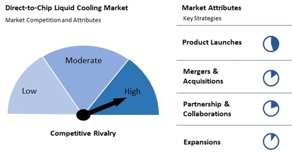 direct-to-chip-liquid-cooling-market-competition-attributes.jpg direct-to-chip-liquid-cooling-market-competition-attributes.jpg