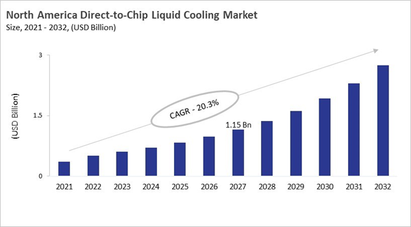 north-america-direct-to-chip-liquid-cooling-market-size.jpg north-america-direct-to-chip-liquid-cooling-market-size.jpg
