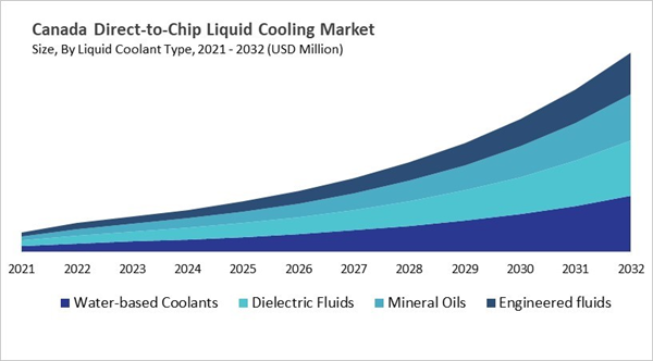 north-america-direct-to-chip-liquid-cooling-market-size-segmentation.jpg north-america-direct-to-chip-liquid-cooling-market-size-segmentation.jpg