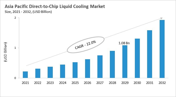 asia-pacific-direct-to-chip-liquid-cooling-market-size.jpg asia-pacific-direct-to-chip-liquid-cooling-market-size.jpg