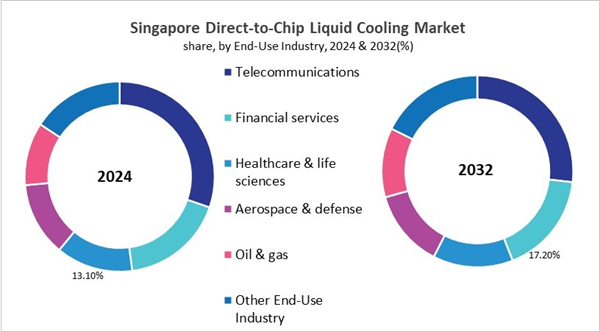 asia-pacific-direct-to-chip-liquid-cooling-market-size-segmentation.jpg asia-pacific-direct-to-chip-liquid-cooling-market-size-segmentation.jpg