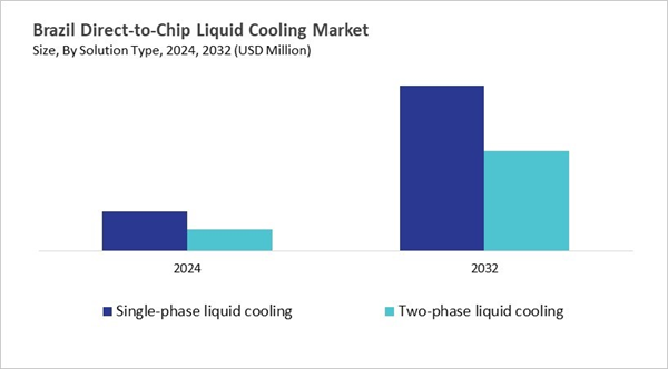 lamea-direct-to-chip-liquid-cooling-market-size-segmentation.jpg lamea-direct-to-chip-liquid-cooling-market-size-segmentation.jpg