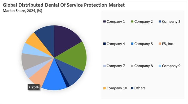 distributed-denial-of-service-protection-market-share-analysis.jpg distributed-denial-of-service-protection-market-share-analysis.jpg