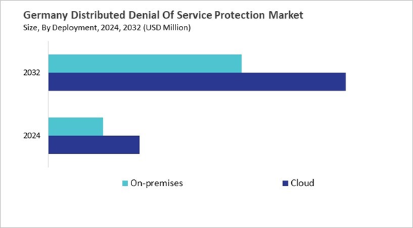 europe-distributed-denial-of-service-protection-market-size-segmentation.jpg europe-distributed-denial-of-service-protection-market-size-segmentation.jpg