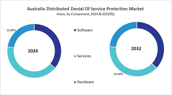 asia-pacific-distributed-denial-of-service-protection-market-size-segmentation.jpg asia-pacific-distributed-denial-of-service-protection-market-size-segmentation.jpg