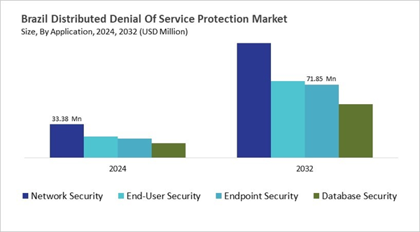 lamea-distributed-denial-of-service-protection-market-size-segmentation.jpg lamea-distributed-denial-of-service-protection-market-size-segmentation.jpg