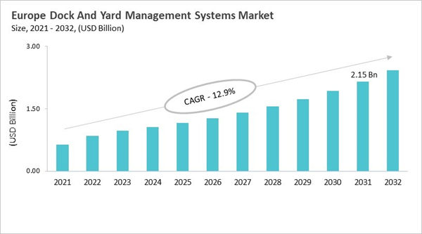 europe-dock-and-yard-management-systems-market-size.jpg europe-dock-and-yard-management-systems-market-size.jpg
