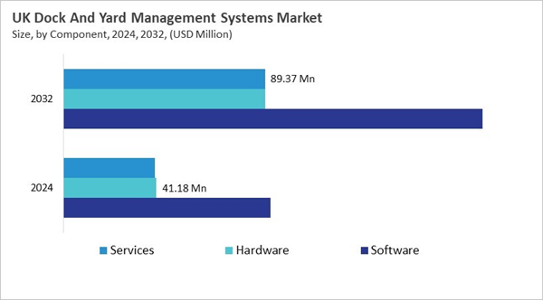 europe-dock-and-yard-management-systems-market-size-segmentation.jpg europe-dock-and-yard-management-systems-market-size-segmentation.jpg