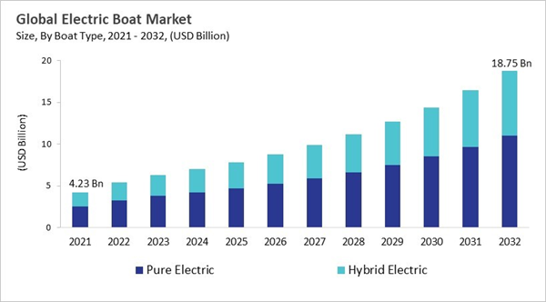 electric-boat-market-size.jpg electric-boat-market-size.jpg