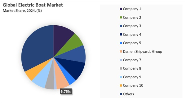 electric-boat-market-share-analysis.jpg electric-boat-market-share-analysis.jpg