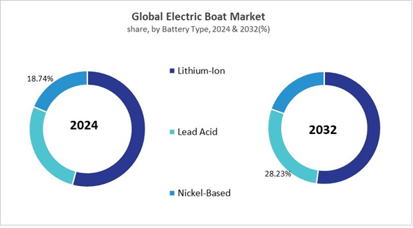 electric-boat-market-share.jpg electric-boat-market-share.jpg