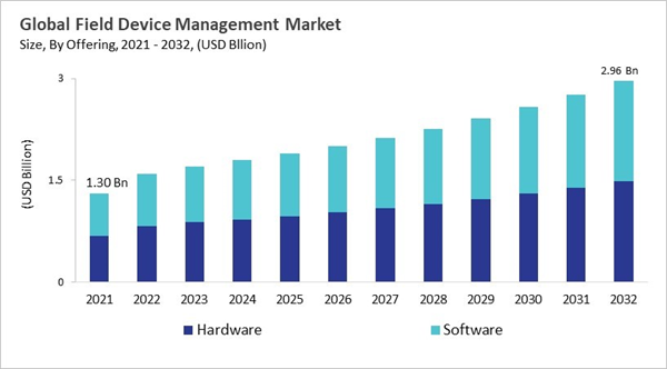 field-device-management-market-size.jpg field-device-management-market-size.jpg