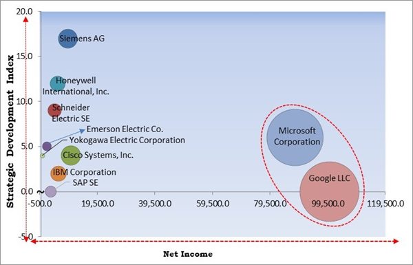 field-device-management-market-competition-analysis.jpg field-device-management-market-competition-analysis.jpg