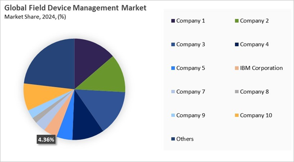 field-device-management-market-share-analysis.jpg field-device-management-market-share-analysis.jpg