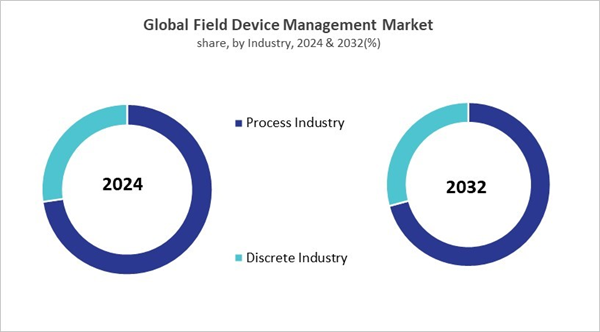 field-device-management-market-share.jpg field-device-management-market-share.jpg