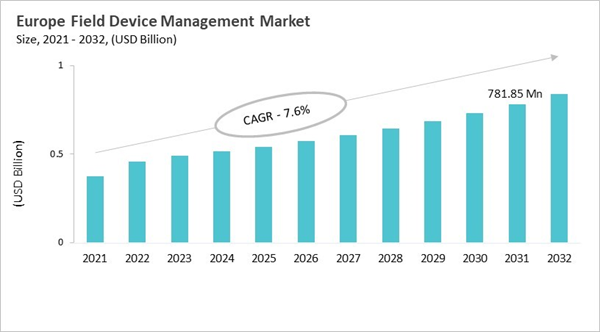 europe-field-device-management-market-size.jpg europe-field-device-management-market-size.jpg