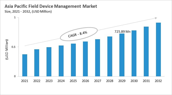 asia-pacific-field-device-management-market-size.jpg asia-pacific-field-device-management-market-size.jpg