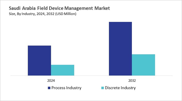 lamea-field-device-management-market-size-segmentation.jpg lamea-field-device-management-market-size-segmentation.jpg