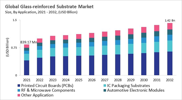 glass-reinforced-substrate-market-size.jpg glass-reinforced-substrate-market-size.jpg