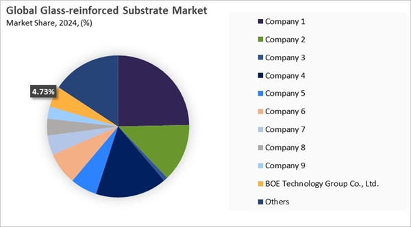 glass-reinforced-substrate-market-share-analysis.jpg glass-reinforced-substrate-market-share-analysis.jpg