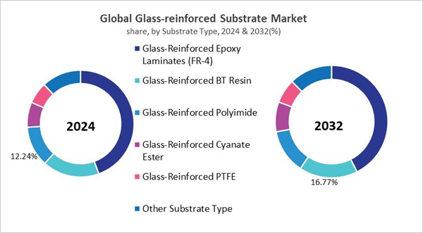 glass-reinforced-substrate-market-share.jpg glass-reinforced-substrate-market-share.jpg
