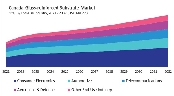 north-america-glass-reinforced-substrate-market-size-segmentation.jpg north-america-glass-reinforced-substrate-market-size-segmentation.jpg