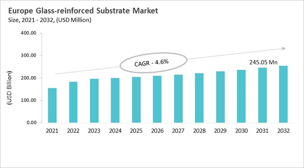 europe-glass-reinforced-substrate-market-size.jpg europe-glass-reinforced-substrate-market-size.jpg