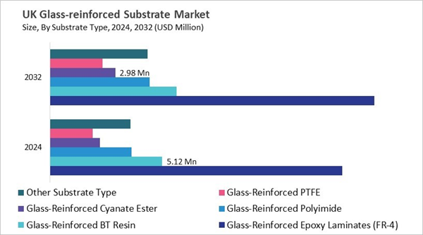 europe-glass-reinforced-substrate-market-size-segmentation.jpg europe-glass-reinforced-substrate-market-size-segmentation.jpg
